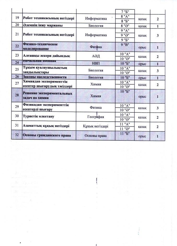 2019-2020 оқу жылында қызмет атқаратын үйірмелер мен факультативтердің тізімі