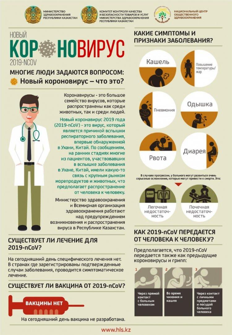 Ата-аналар мен оқушылардың назарына! Короновирус туралы не білесіздер!
