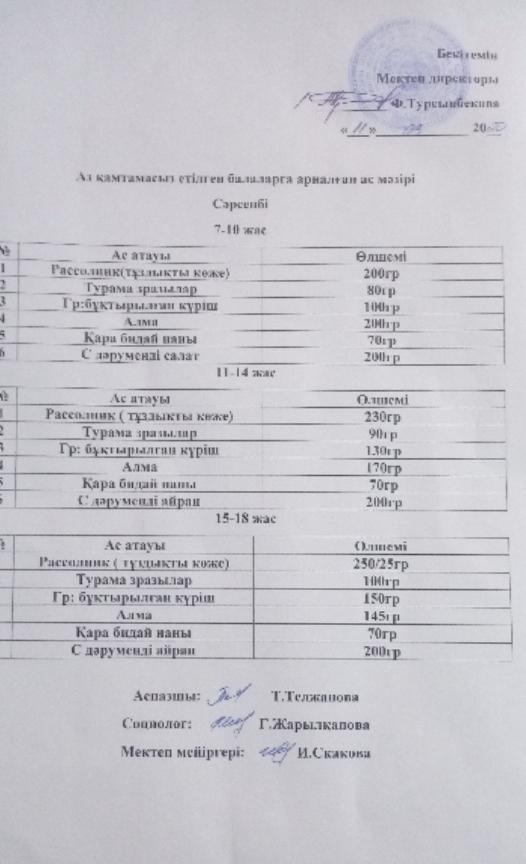 Аз қамтамасыз етілген балаларға арналған ас мәзірі