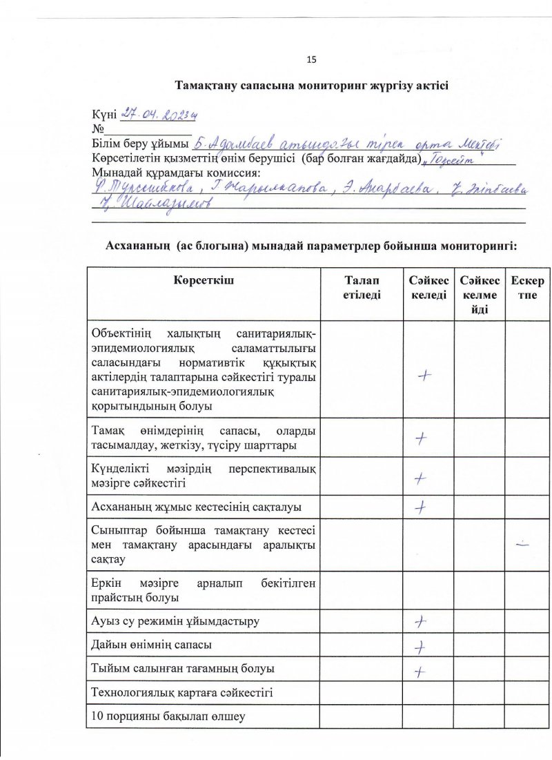 Тамақтану сапасына  мониторинг жүргізу актісі