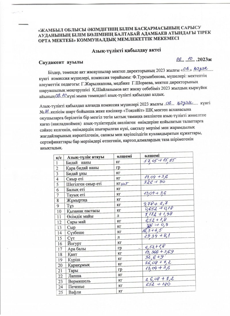 Азық-түлікті қабылдау актісі